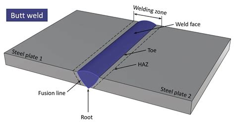 welding car sheet metal butt vs flange|how to butt weld sheet metal.